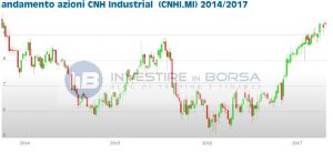 azioni CNHI Industrial
