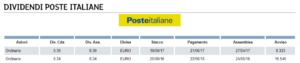 dividendi poste italiane